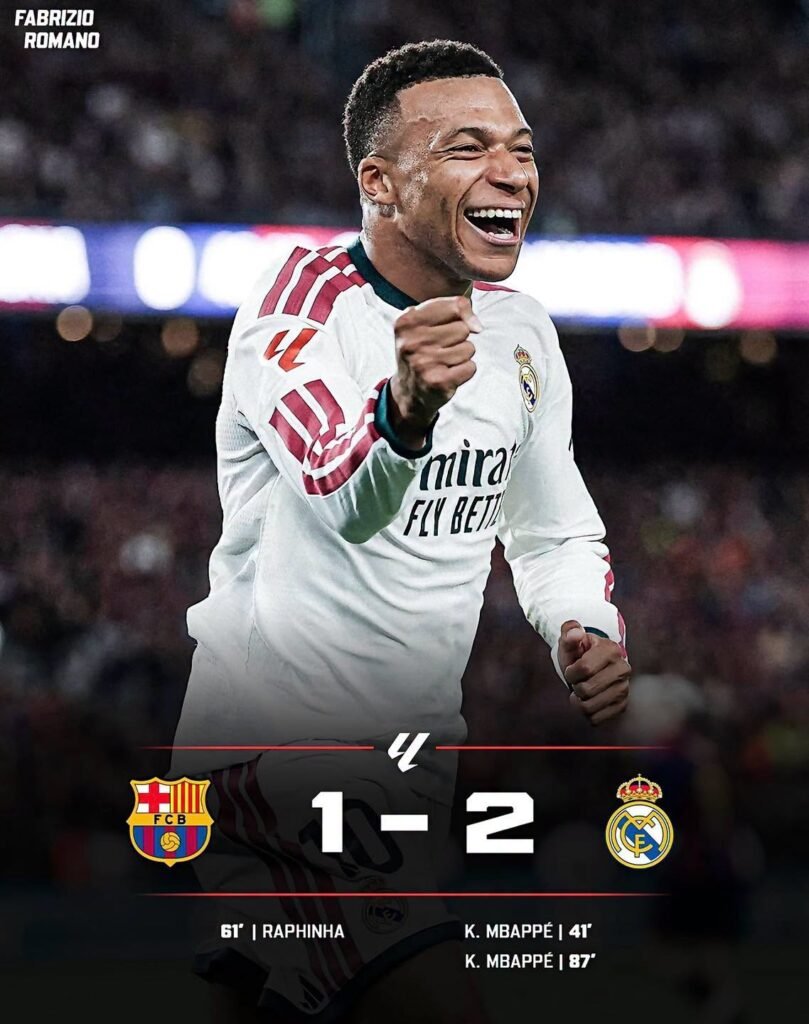 Real Madrid Beat Barcelona 2–1 as Mbappé Scores Twice